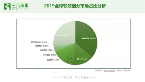 狂飆的食品飲料股 從二級市場洞察早期投資與創業機遇